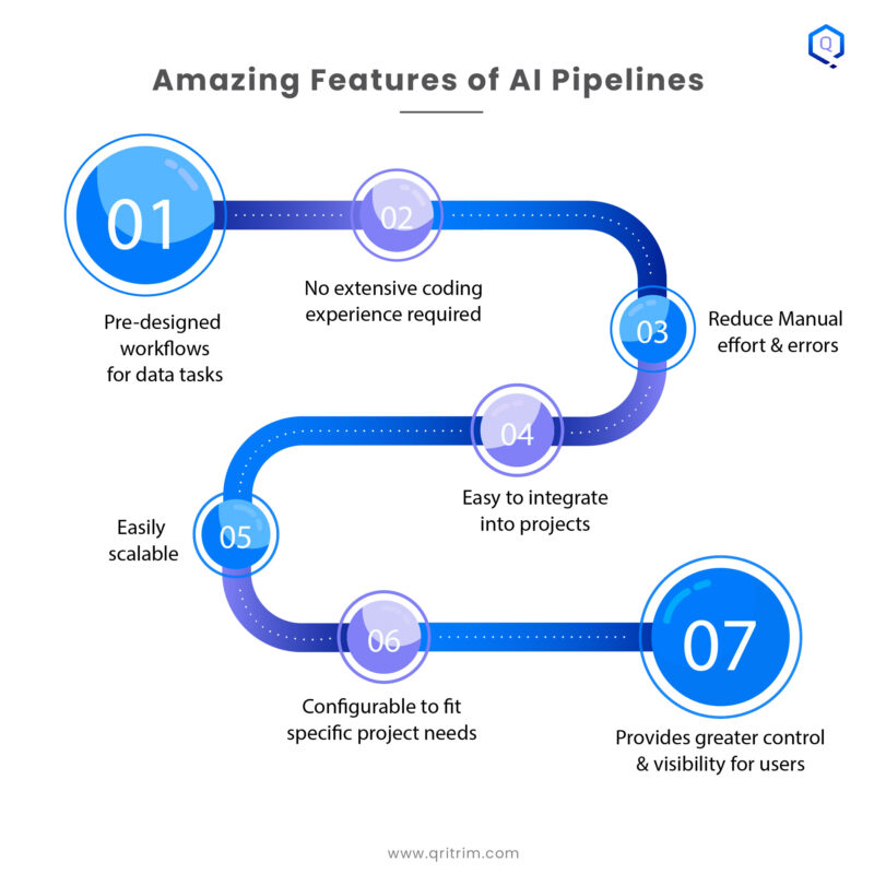 Streamlining Manufacturing Operations with Qritrim's AI Pipelines 2 20 02 24 blog info 5