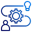 Management solution